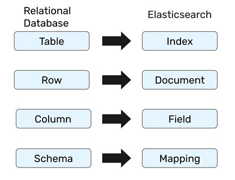 elasticsearch pagination|elasticsearch search by integer.